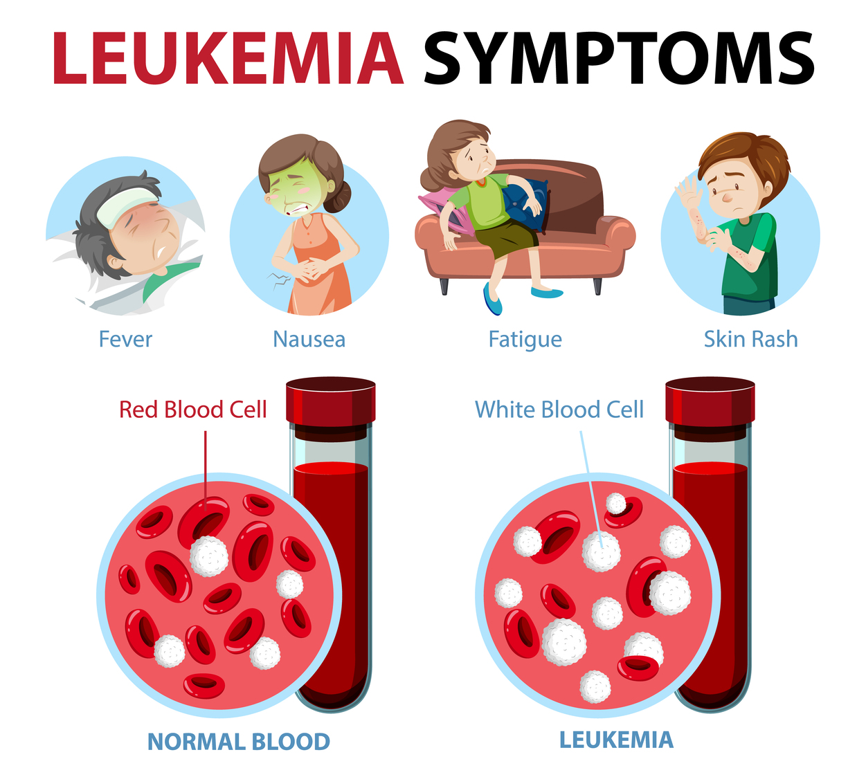 Leukemia - OPSI Medis