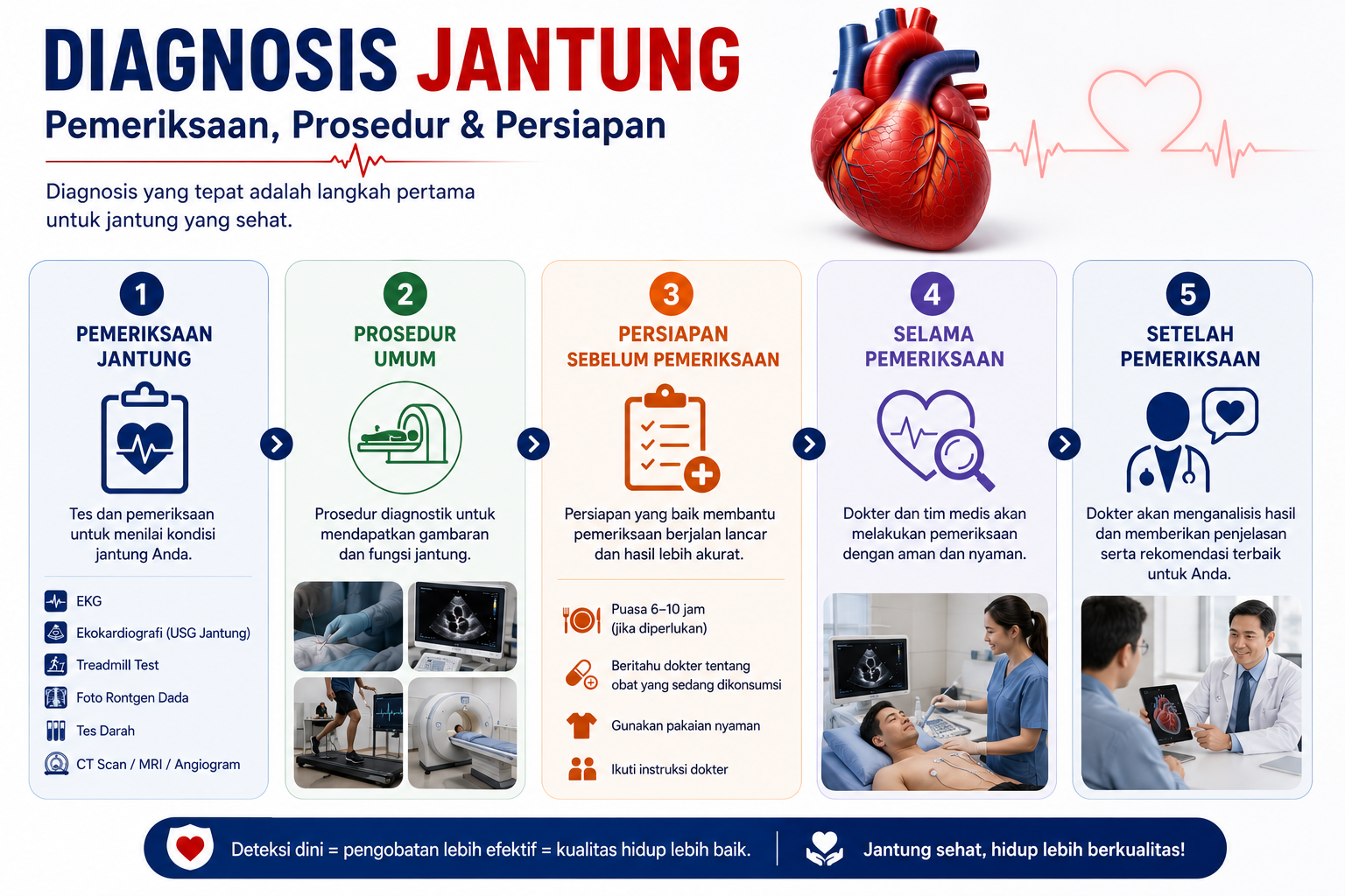 Diagnosis jantung — jenis pemeriksaan, prosedur, persiapan, dan biaya cek jantung