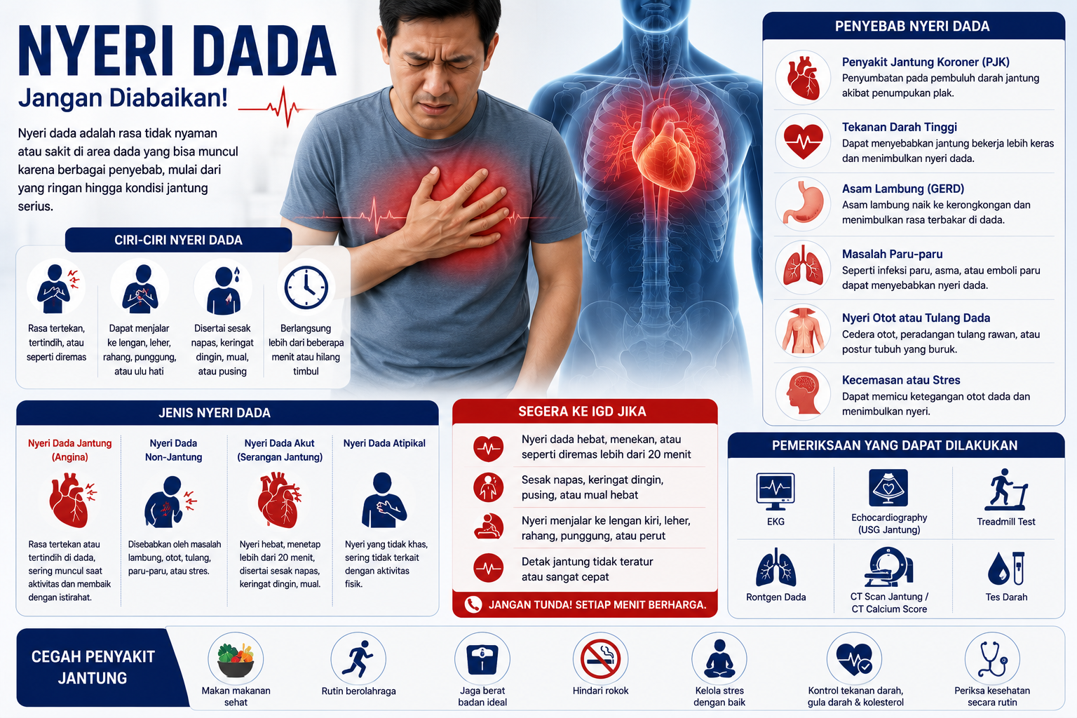 Nyeri dada — membedakan nyeri dada karena jantung (angina) dari asam lambung, otot, dan paru-paru
